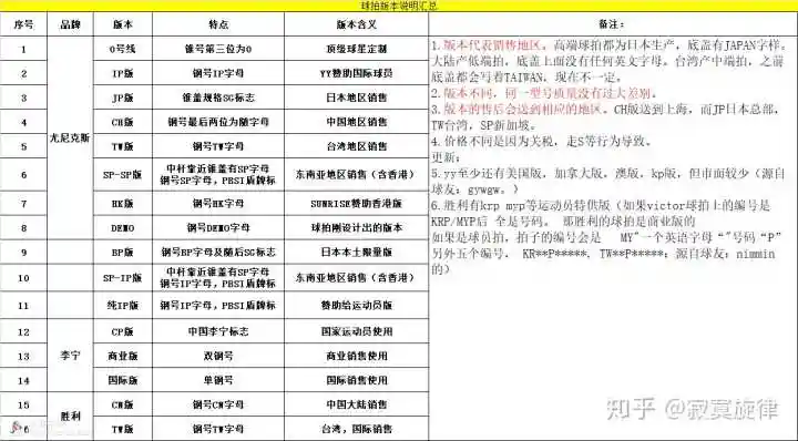 只能说ch可以收藏,保值程度更好.如果是学生党,就是sp真香.