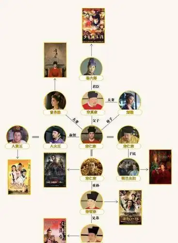 让我康康清平乐里这些角色为什么都这么耳熟