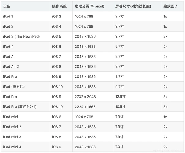 苹果手机各种尺寸详细表以及iphonexiphonexsiphonexriphonexsmax