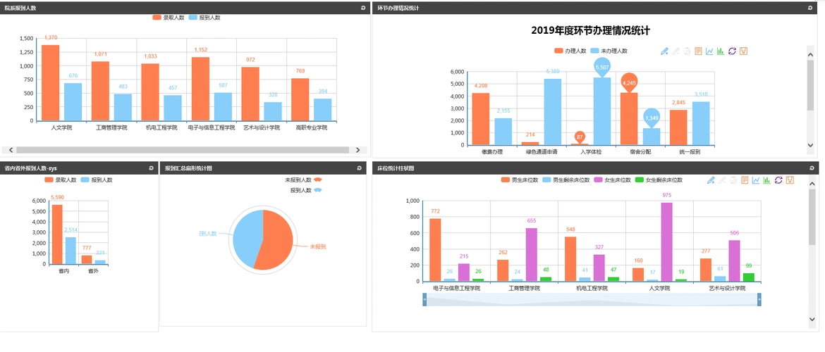 迎新系统实时数据统计