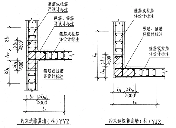 剪力墙平法施工图识读(ppt,25页)