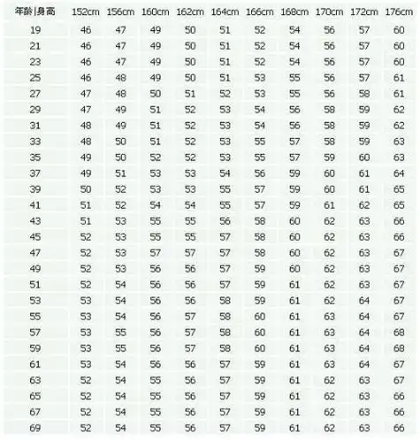 回答 如果父母身高不高的话 绝对不正常,可以去医院看看 当然姚明11岁