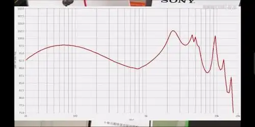 要知道一副耳机的声音表现与众多因素有关,除了发声单元构成,频率
