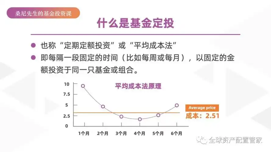 投资科普基金定投做时间的朋友