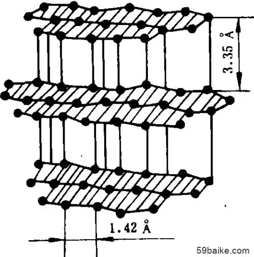 石墨晶体结构示意图