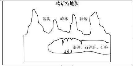 高中地理教案喀斯特地貌