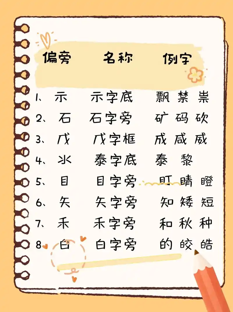 小学语文基础知识.笔画数是5画的偏旁部首来喽来喽#每天学习一 - 抖音