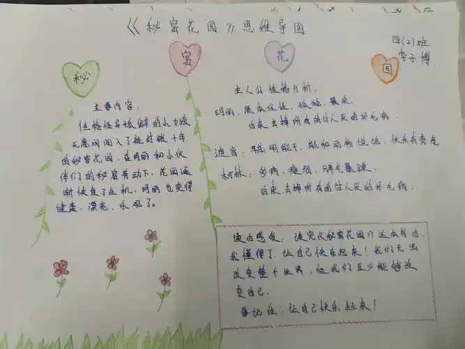 四二班《秘密花园》思维导图优秀作品展示
