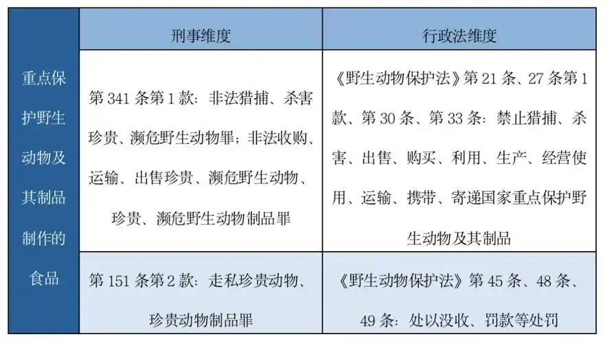 战疫全面禁食野生动物我们的餐桌会有哪些变化
