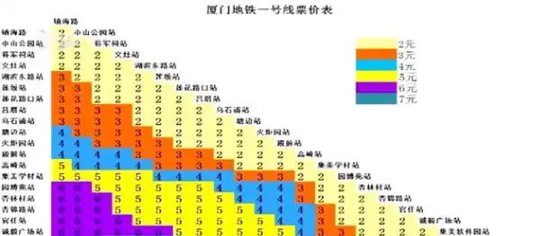 厦门地铁公布1号线各站点间票价起步价2元全程7元