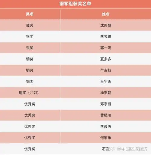 第四届金芙蓉音乐比赛完美收官获奖名单正式揭晓