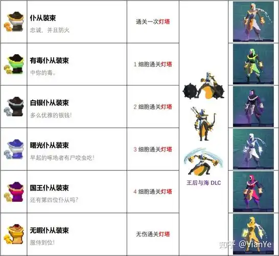 死亡细胞全套装(皮肤)获得详解(更新:重返恶魔城) - 知乎