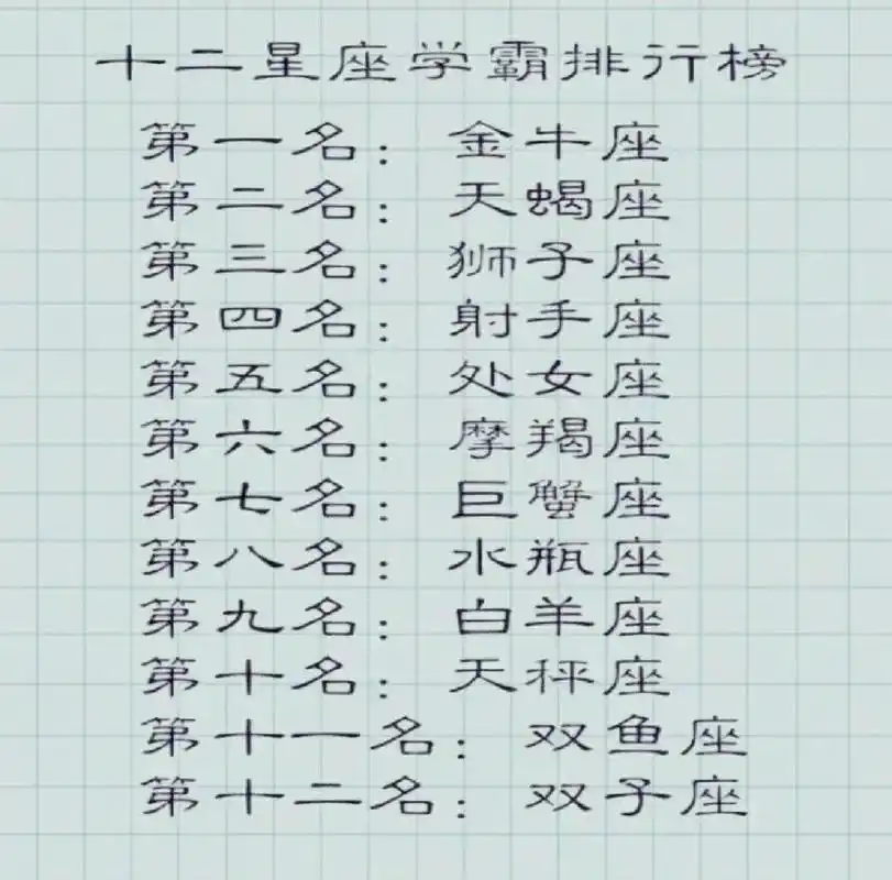 十二星座学霸排行榜  第二期