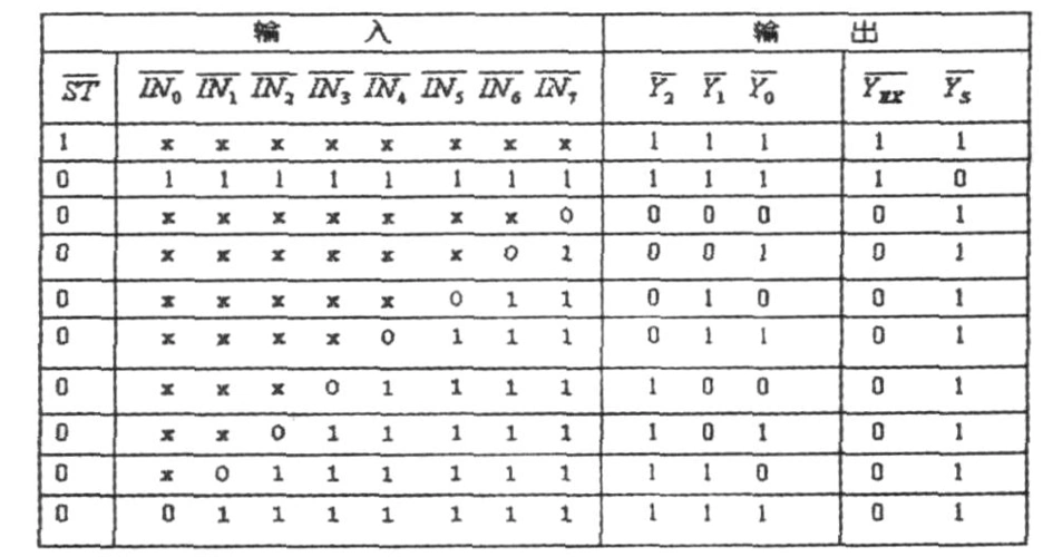 八路智力竞赛抢答器的设计