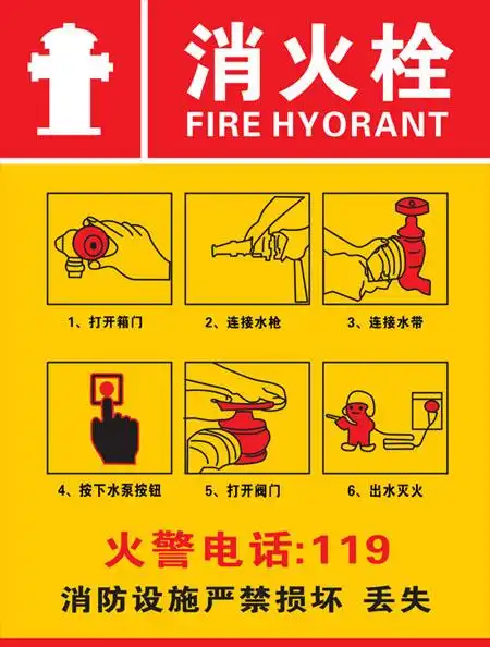 消防安全标识指示牌消防栓灭火器使用方法贴纸墙贴