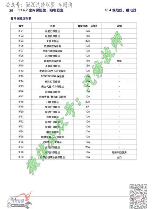 2015帝豪ec7保险丝盒说明
