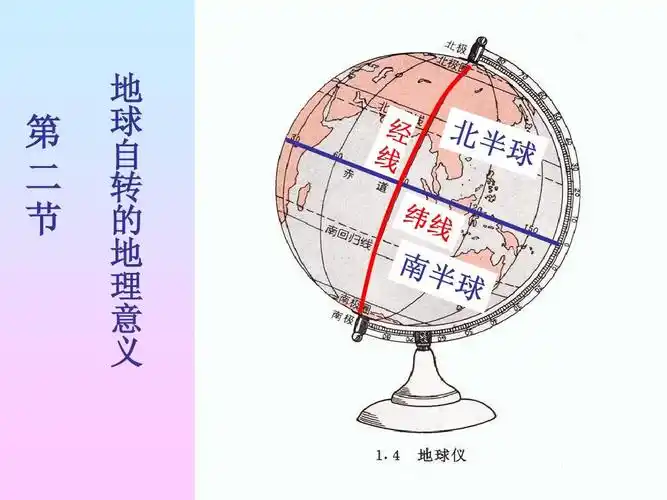 地球自转的地理意义