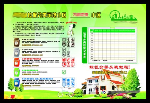 606办公装饰海报展板素材398小区垃圾分类示范知识版面环保背景