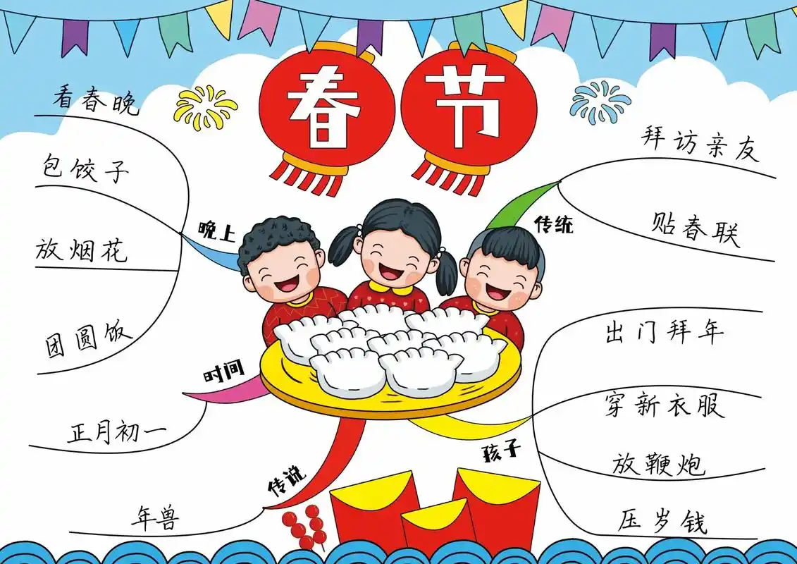 春节思维导图手抄报92.