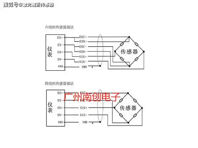 称重传感器的基本接线方式【广州南创★电子科技】称重传感器是一种将
