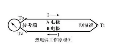热电偶原理分析