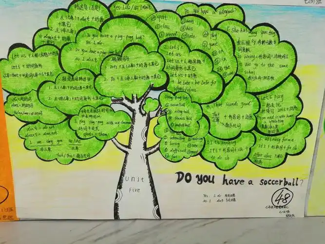 这是一个充满生命力的智慧树,它让我们感受到了活力和希望,也让我们