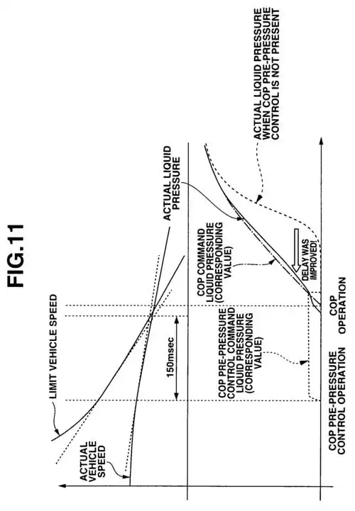braking force control apparatus and method for automotive