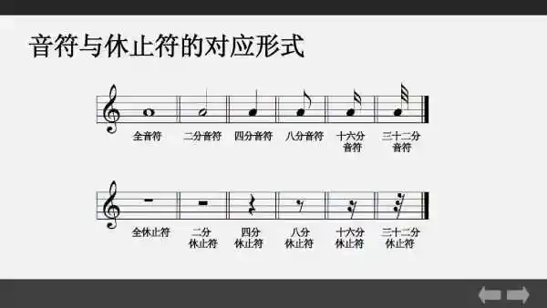 五线谱音符求七个音符在五线谱上的图