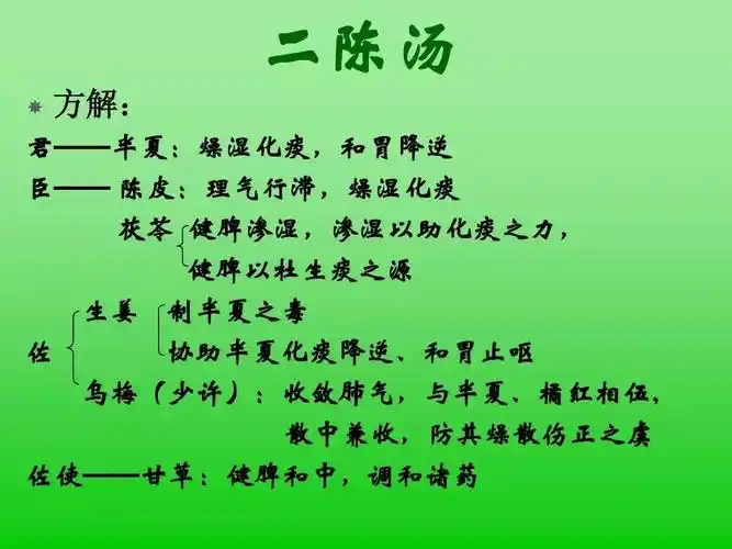 名医高秀峰运用二陈汤20种加减的临床应用心得