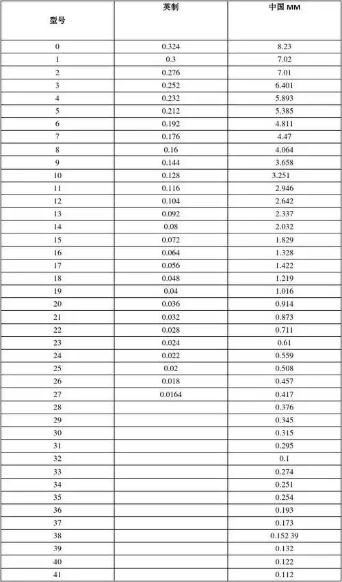 铁丝规格对照表