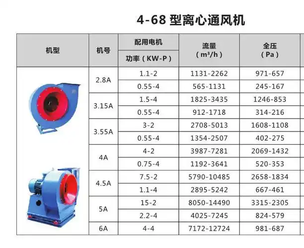 468系列离心风机型号28a315a355a4a45a5a选