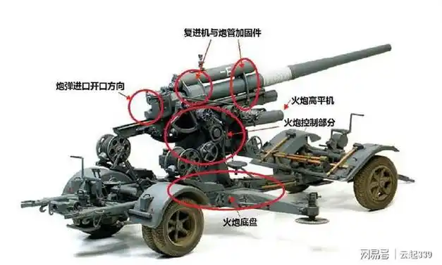 让炮管后退,通过复进机的蓄能结构来消解后坐力并推回炮管,这样火炮炮