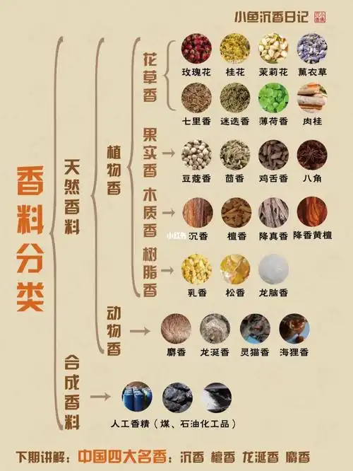 香料知识1丨z全香料基础知识
