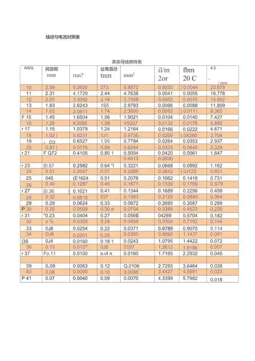 线径与电流对照表