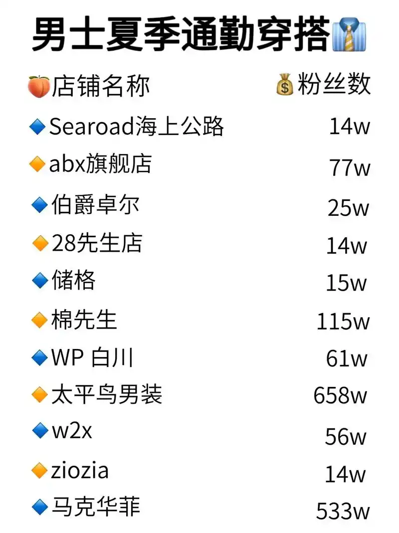 06夏季通勤男士穿搭|宝藏店铺安利总结.hello小伙伴们  - 抖音