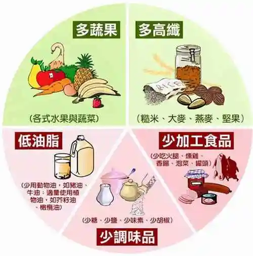 胆结石不能吃什么胆结石患者五忌五要三注意