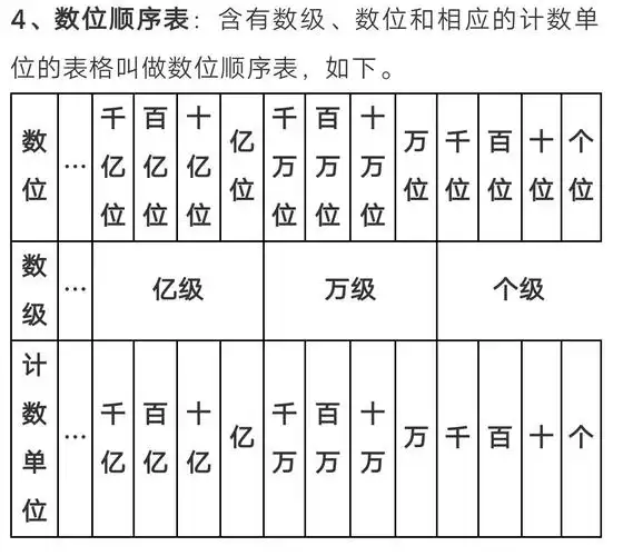 计数单位和数位的区别_大全-幸福起航