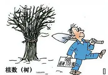 下图所示漫画植数树是漫画给我们的哲学启示有