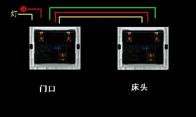 双控开关的接法,门口的里面有五根线,其中1根是火线,1根通到电灯上.