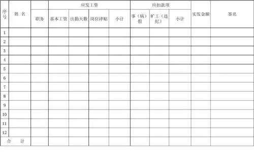 免费文档 所有分类 表格/模板 表格类模板 工资表2 绿洲家园二期工资
