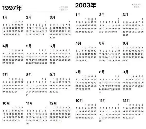 年,它的日历就和6年后的2003年一致;2000年过后第一年2001年和2007年