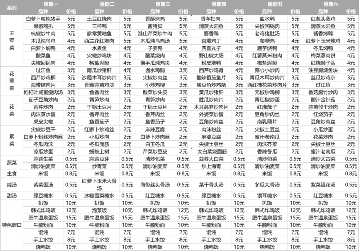hd一工厂一食堂晚餐菜谱