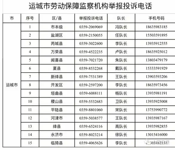 运城欠农民工工资举报投诉电话公布