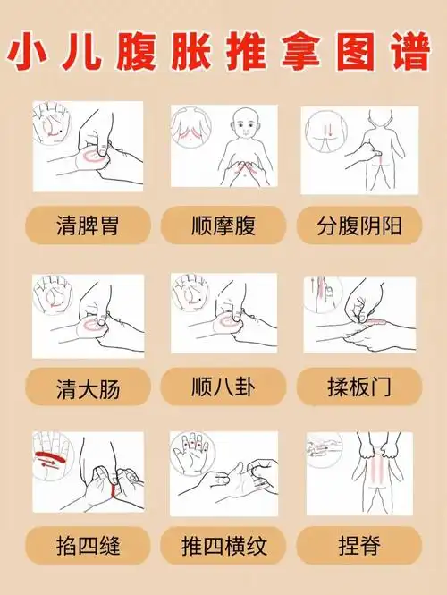 小儿腹胀推拿图谱大全宝妈收好