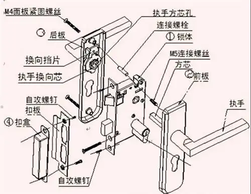 取下锁具面板;接下来将固定锁芯的螺丝旋松,取下锁芯;最后我们在门