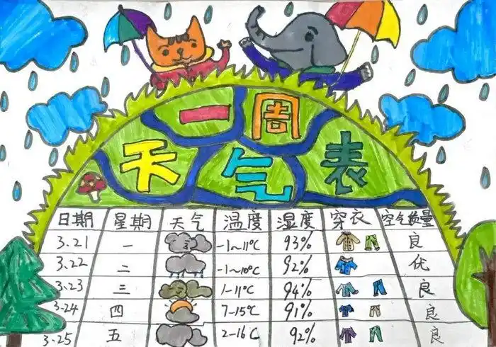 3,第三张天气记录表手抄报模板2,第二张天气记录表手抄报图片1,第一张