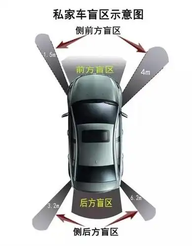 普通轿车盲区示意图 ①车头前方盲区