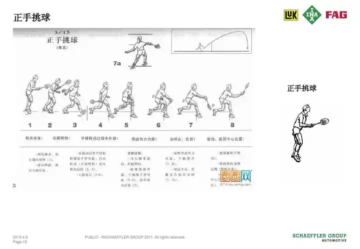 羽毛球培训资料ppt