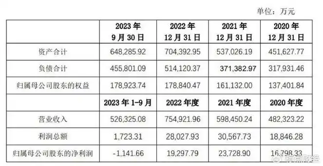 安纳达|万华化学|六国化工_新浪新闻