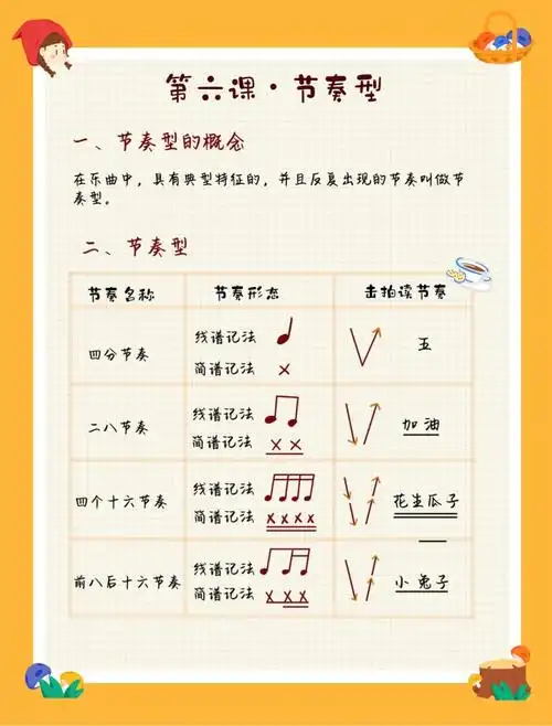 音乐小白学节奏10秒掌握节奏型